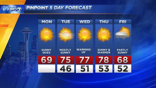 이번 주 한주간 맑고 따뜻한 날시 나타날 것으로