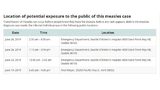 (Seattle / King County Public Health)