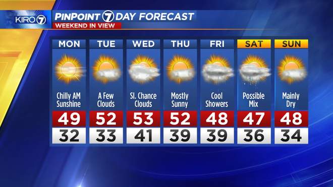 5-Day Forecast | KIRO-TV
